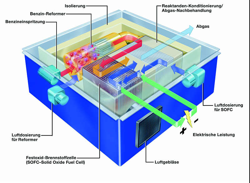 Funktionsweise der BMW Brennstoffzelle