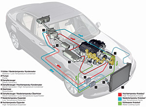 BMW Turbosteamer  Funktionsweise