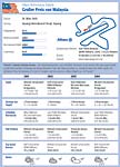 Performance Statistik Malaysia GP