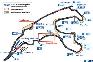 F1-Rennstrecke in Spa/Belgien