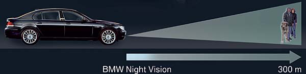 BMW Night-Vision