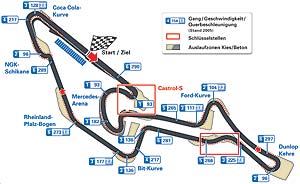 F1-Rennstrecke Grand Prix Europa, Nrburgring