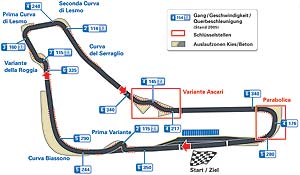 F1-Rennstrecke von Italien