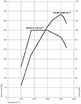 Drehmoment- und Leistungsdiagramm des BMW 2,0 Liter-Vierzylinder-Dieselmotors mit 130 kW