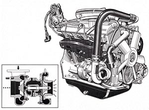 Erster Abgasturbolader Europas im BMW 2002 turbo, 1973