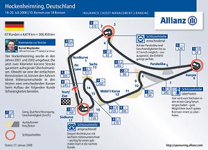 F1 Rennstrecke von Hockenheim