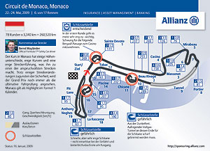 Formel 1 Rennstrecke von Monaco