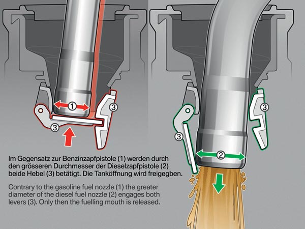 BMW Diesel-Fehlbetankungsschutz