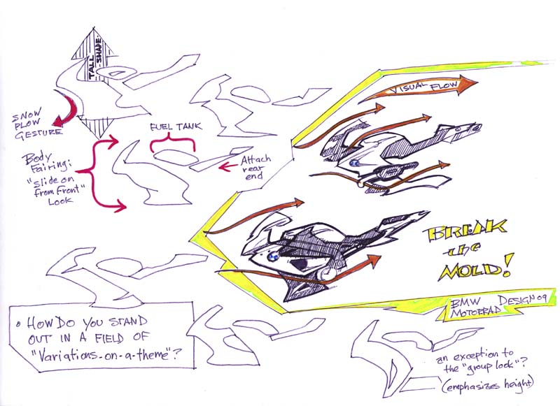 BMW Motorrad S 1000 RR, Designskizze