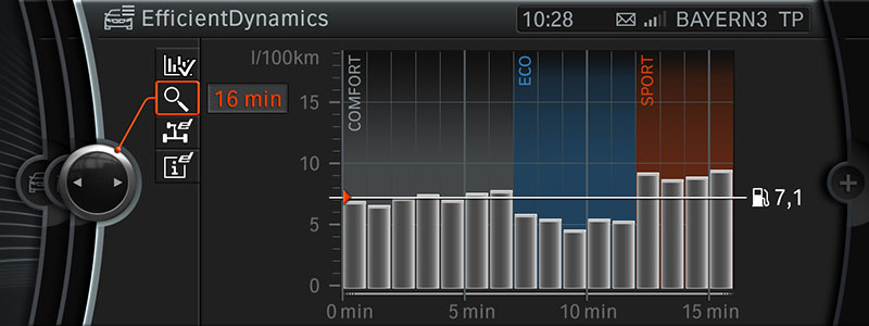 Entwicklungsprojekt ECO Mode - Verbrauchshistorie