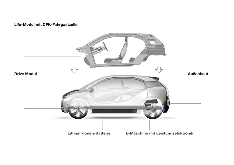 BMW i3 Concept, LifeDrive Architektur
