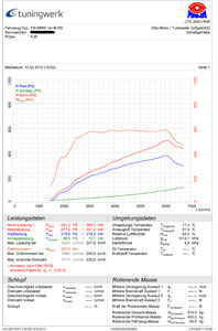 Leistungsdaten BMW 1 M Coup� RS by Tuningwerk