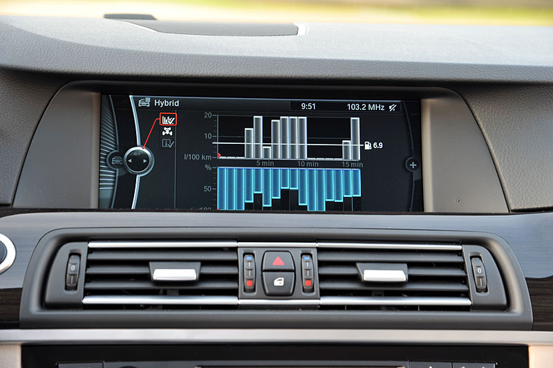 BMW ActiveHybrid 5, Nutzung Hybrid-Antrieb, Anzeige auf dem Bordmonitor