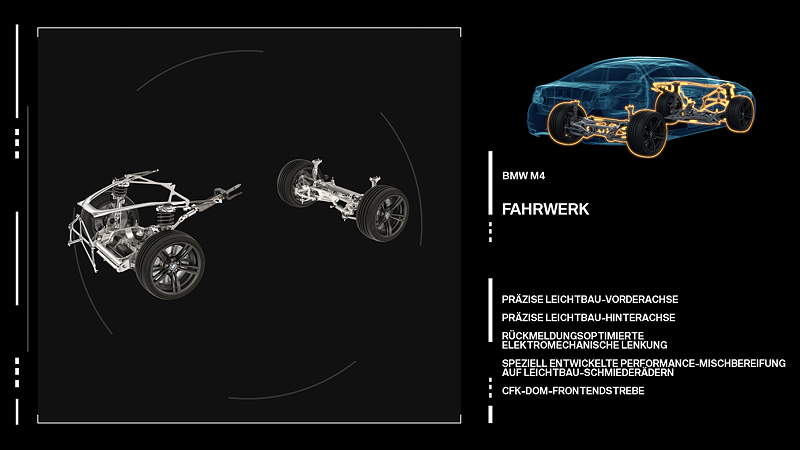 Der neue BMW M3/M4 Gesamtkonzept Fahrwerk.