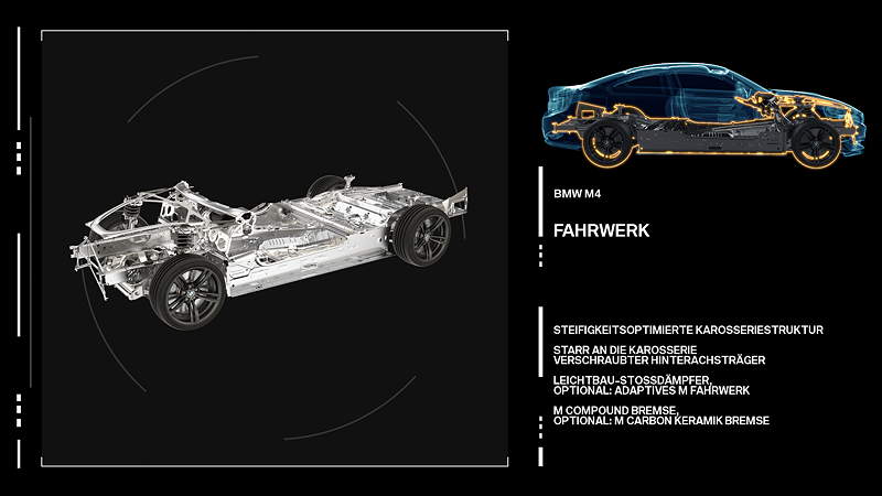 Der neue BMW M3/M4 Gesamtkonzept Fahrwerk.