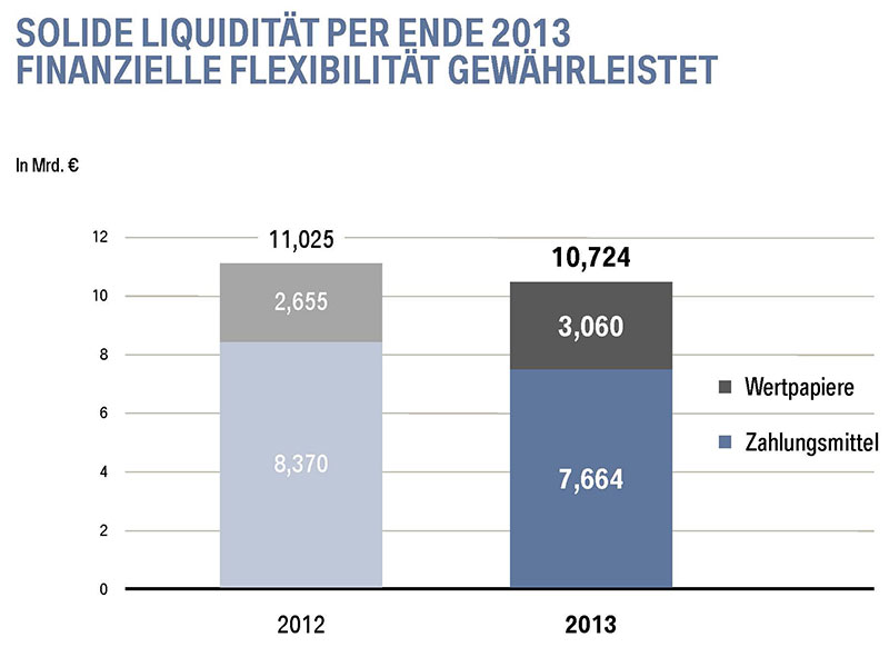 BMW BPK 2014: Solide