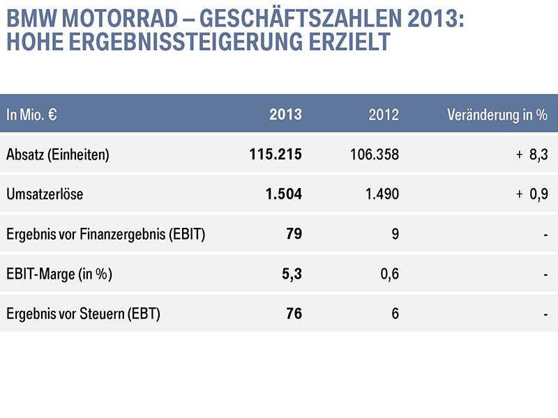 BMW BPK 2014: BMW Motorrad