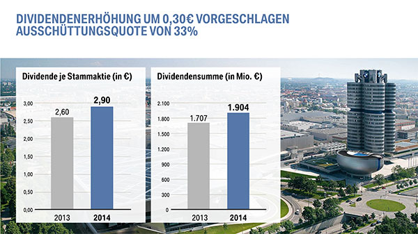 BMW Bilanzpressekonferenz - Dividendenerhöhung vorgeschlagen