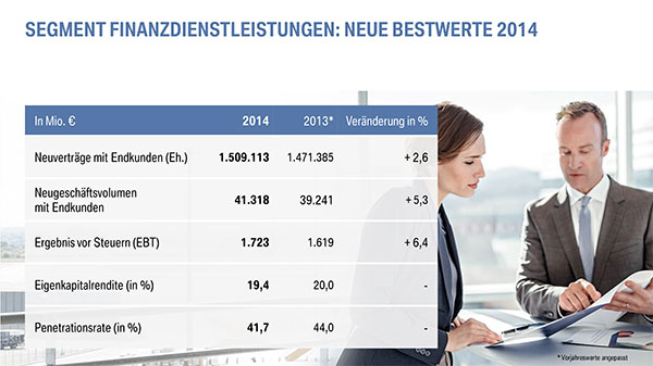BMW Bilanzpressekonferenz - Finanzdienstleistungen