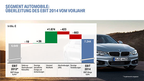 BMW Bilanzpressekonferenz - Überleitung des EBIT 2014 vom Vorjahr