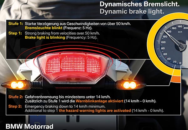 BMW Motorrad, Dynamisches Bremslicht
