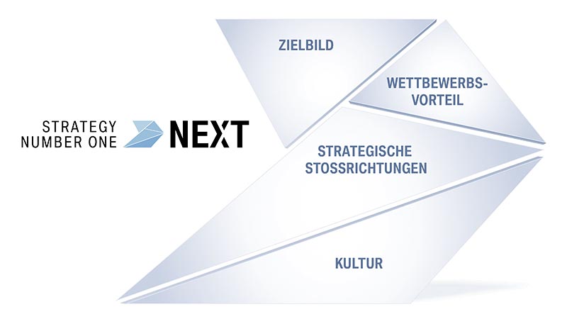 Strategy Number One NEXT