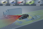 Fahrerassistenzsysteme BMW Group Level 2 