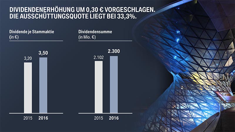 BMW Group. Dividendenerh�hung um 0,30 Euro vorgeschlagen.