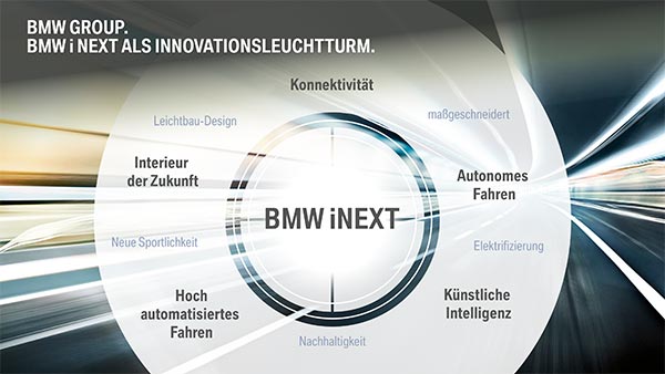 BMW Group. BMW i NEXT als Innovationsleuchtturm.