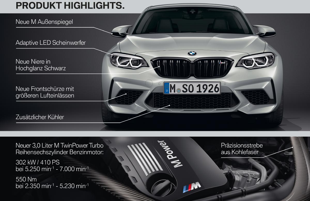 BMW M2 Competition (F87), Highlights