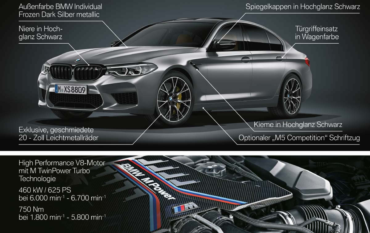 BMW M5 Competition - Highlights.