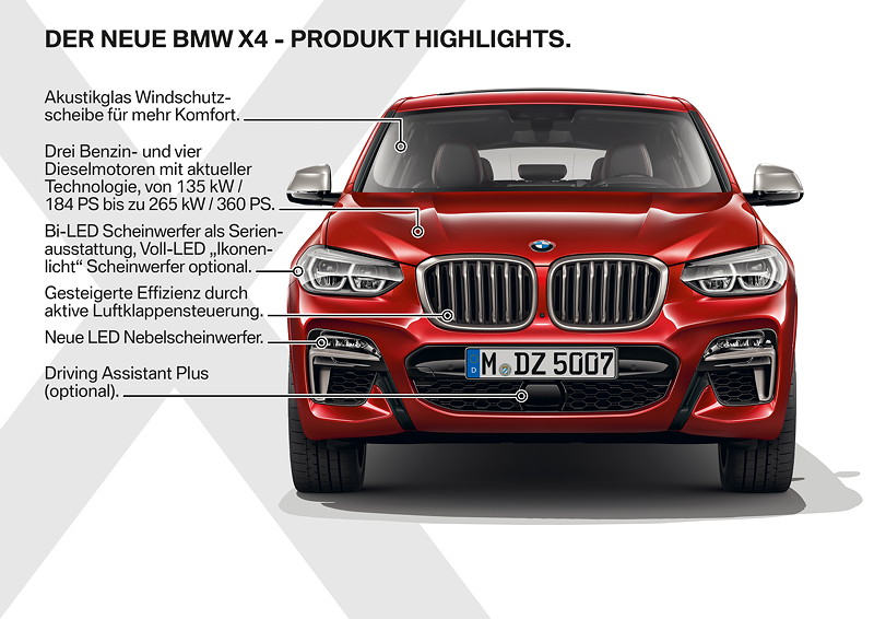 Der neue BMW X4 - Produkthighlights