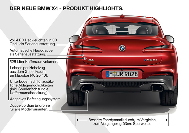 Der neue BMW X4 - Produkthighlights