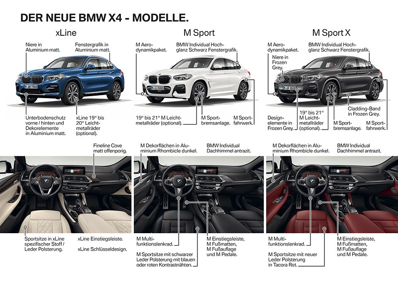 BMW X4 Modelle
