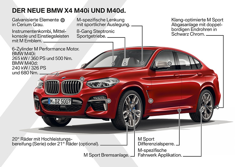 Der neue BMW M40i und M40d