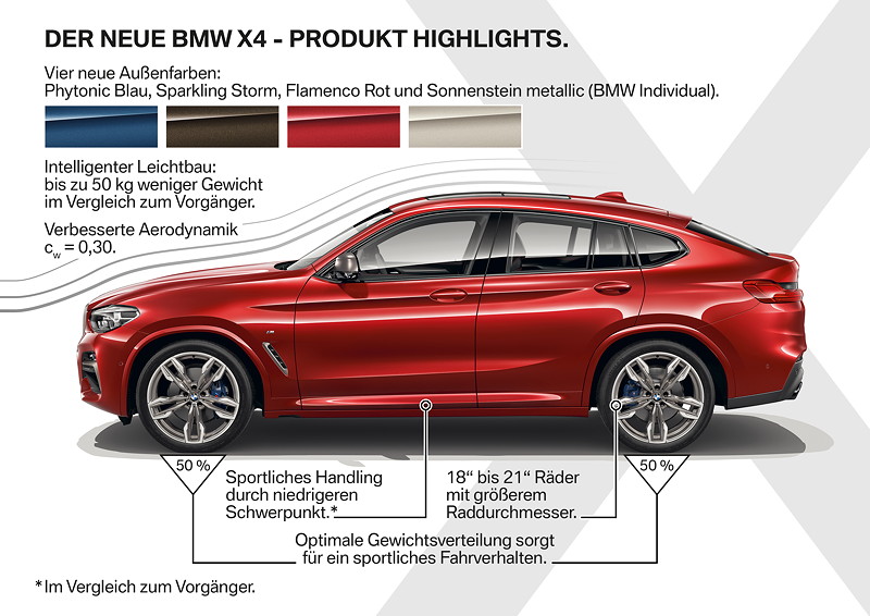 Der neue BMW X4 - Produkthighlights