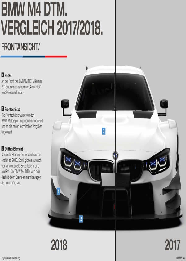 BMW M4 DTM. Vergleich 2017/2018: Frontansicht.