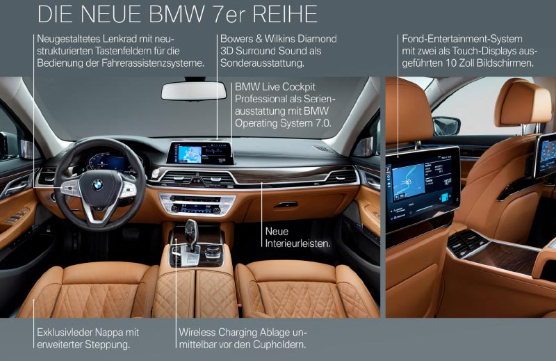 Die neue BMW 7er-Reihe (G11/G12 Facelift 2019), Highlights im Innenraum.