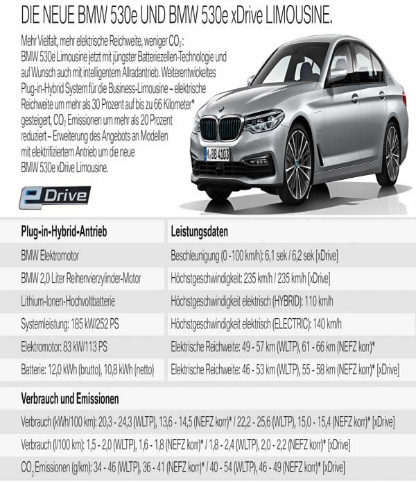 Die neue BMW 530e Limousine