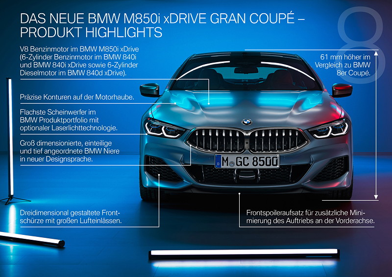 Das neue BMW 8er Gran Coup. Highlights.