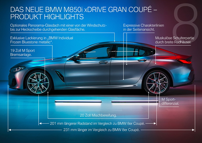  Das neue BMW 8er Gran Coupé. Highlights.