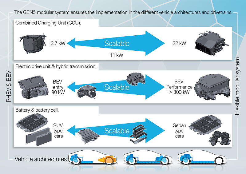Die Elektrifizierungsstrategie der BMW Group