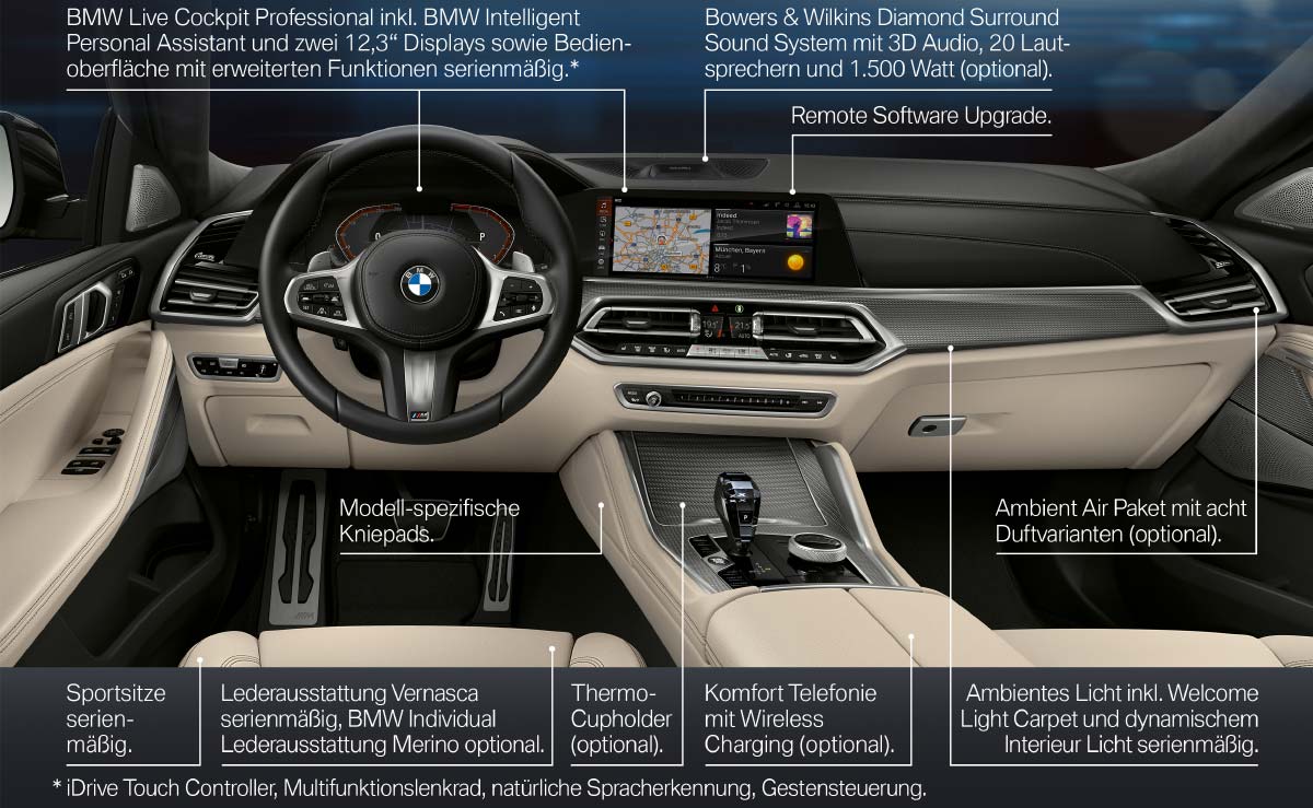 Der neue BMW X6: Produkt-Highlights