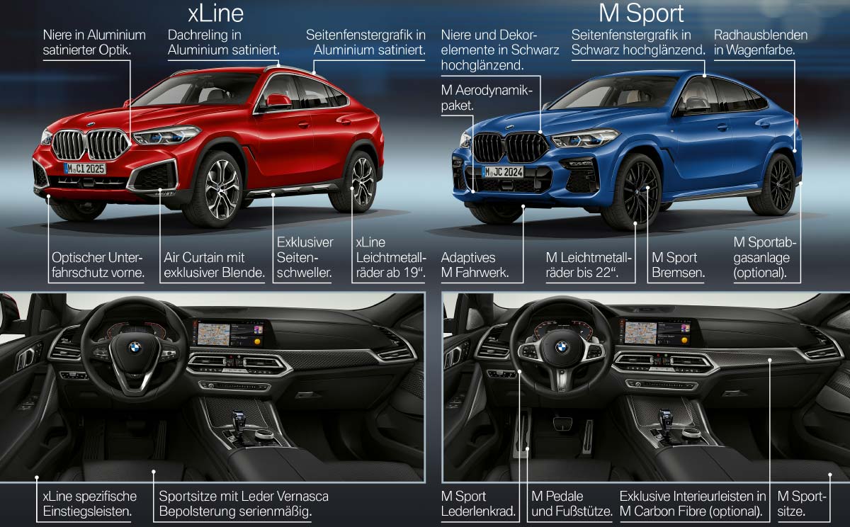 Der neue BMW X6: Modelle