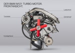 BMW M121 Turbo-Motor.