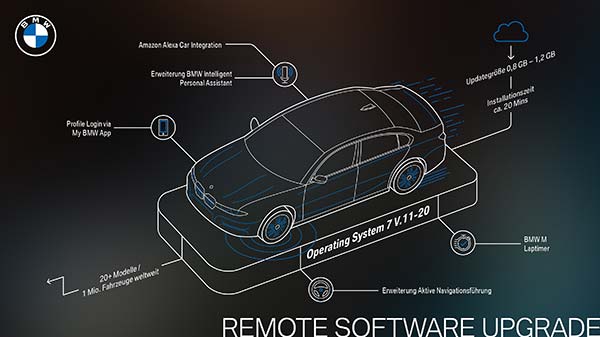 BMW Remote Software Upgrade V. 11/20.