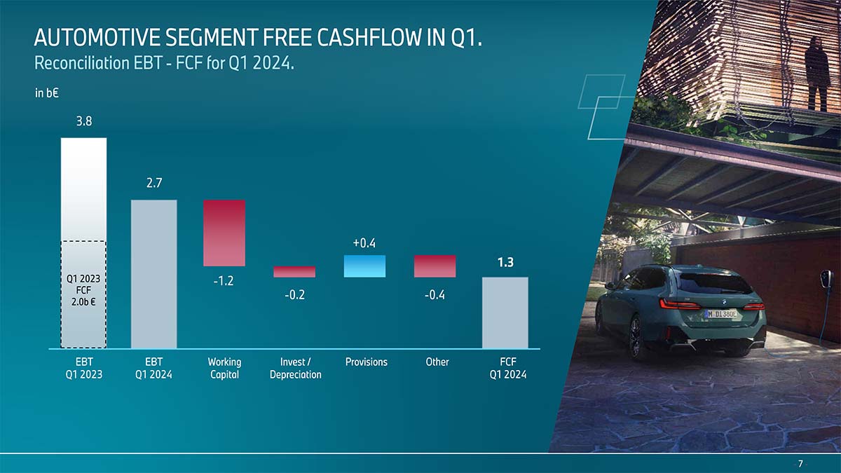 Automotive Segment Free Cashflow in Q1.