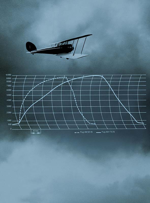 Stationen einer Entwicklung: 1919: Hhenflugweltrekord mit BMW Motor - 9.760 m