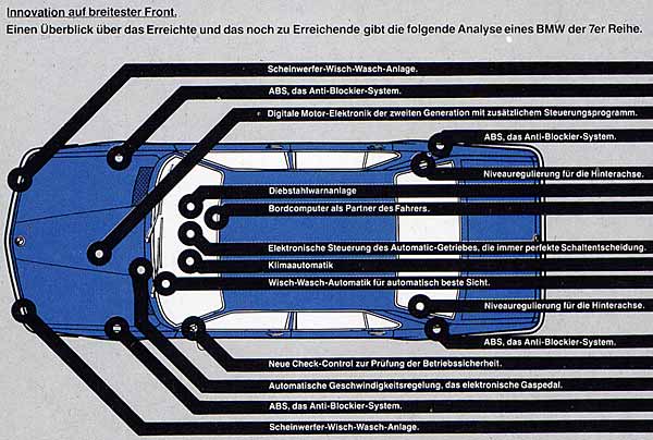 Elektronische Systeme in den BMWs der 80iger Jahre