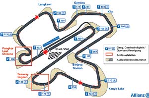 Rennstrecke Kuala Lumpur